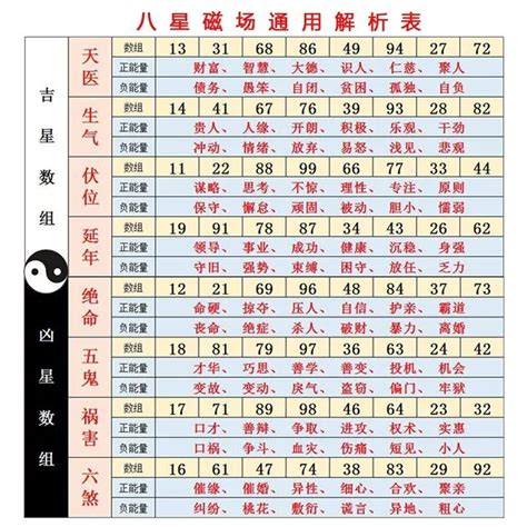 數字吉數表|號碼吉凶